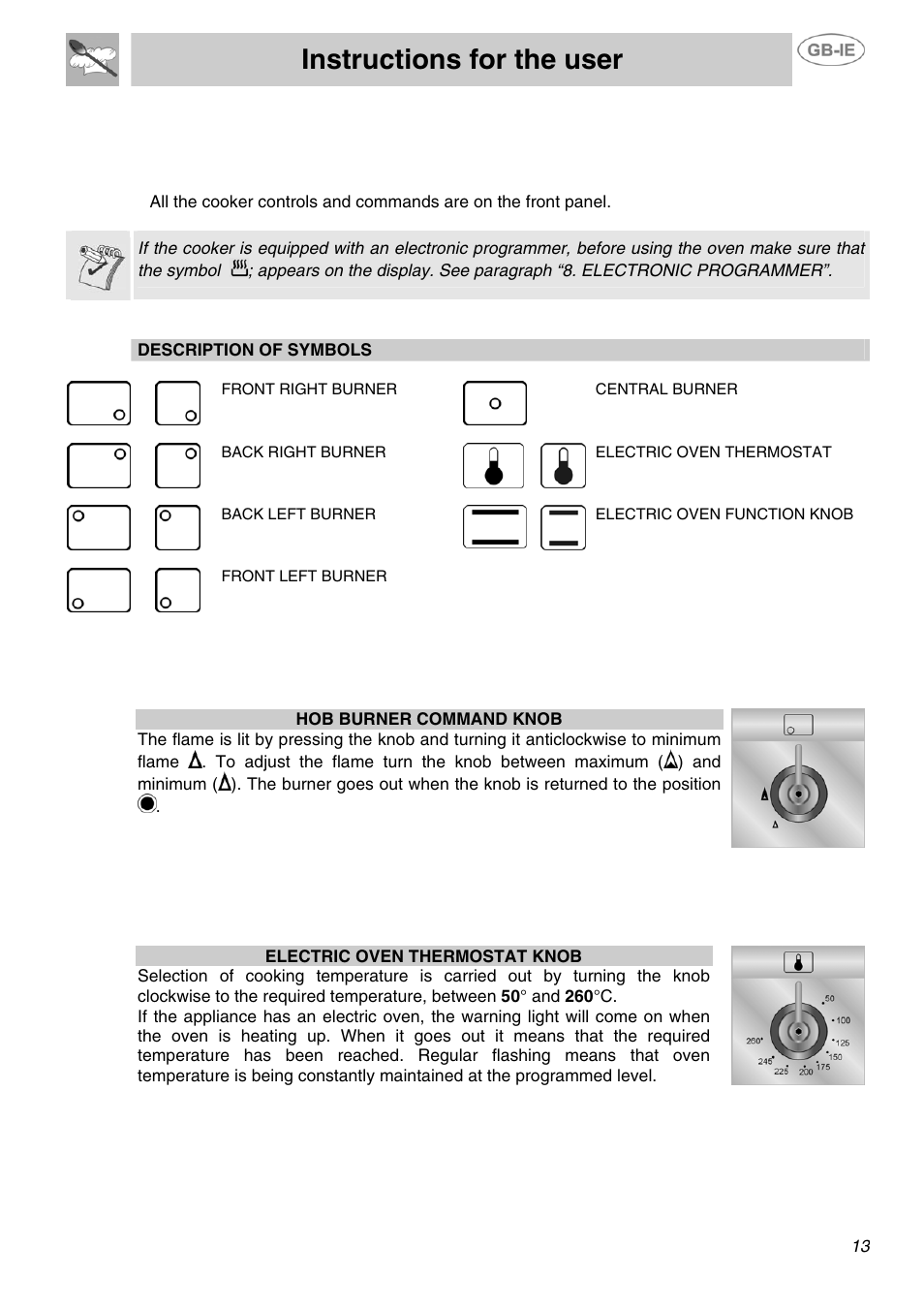 Instructions for the user, Description of controls | Smeg SUK90MFX5 User Manual | Page 11 / 24