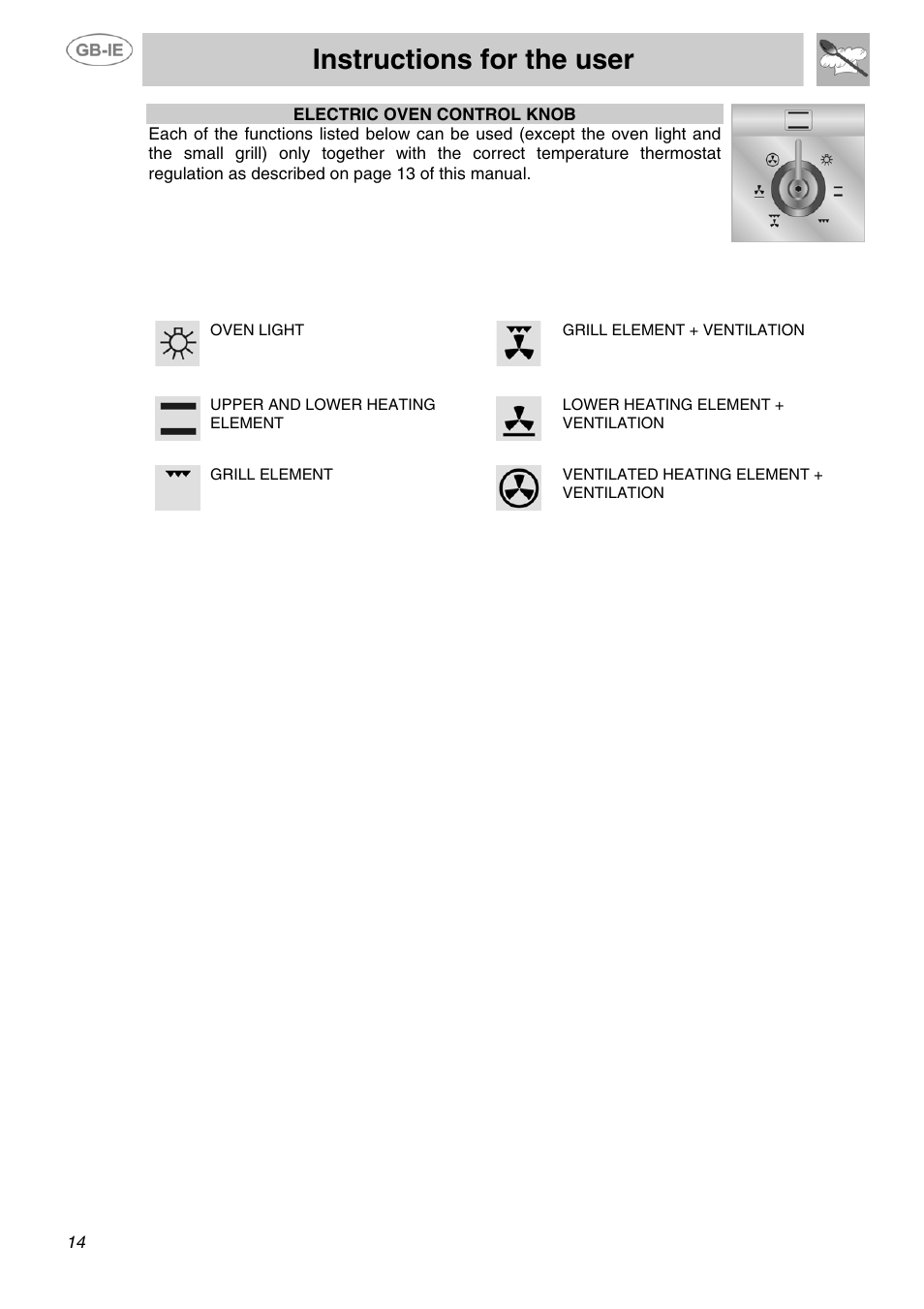 Instructions for the user | Smeg SUK90MFX5 User Manual | Page 12 / 24