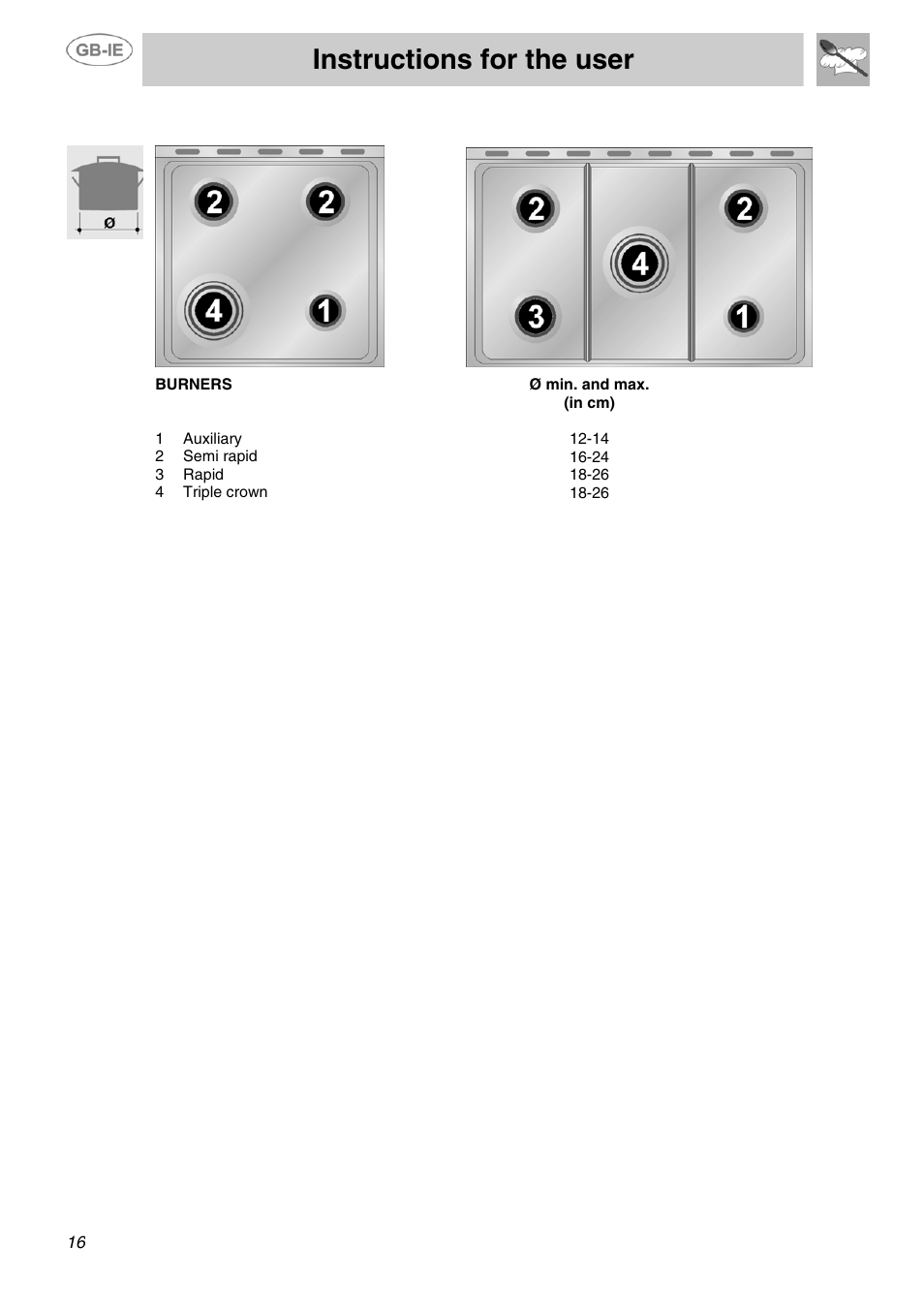 Instructions for the user | Smeg SUK90MFX5 User Manual | Page 14 / 24
