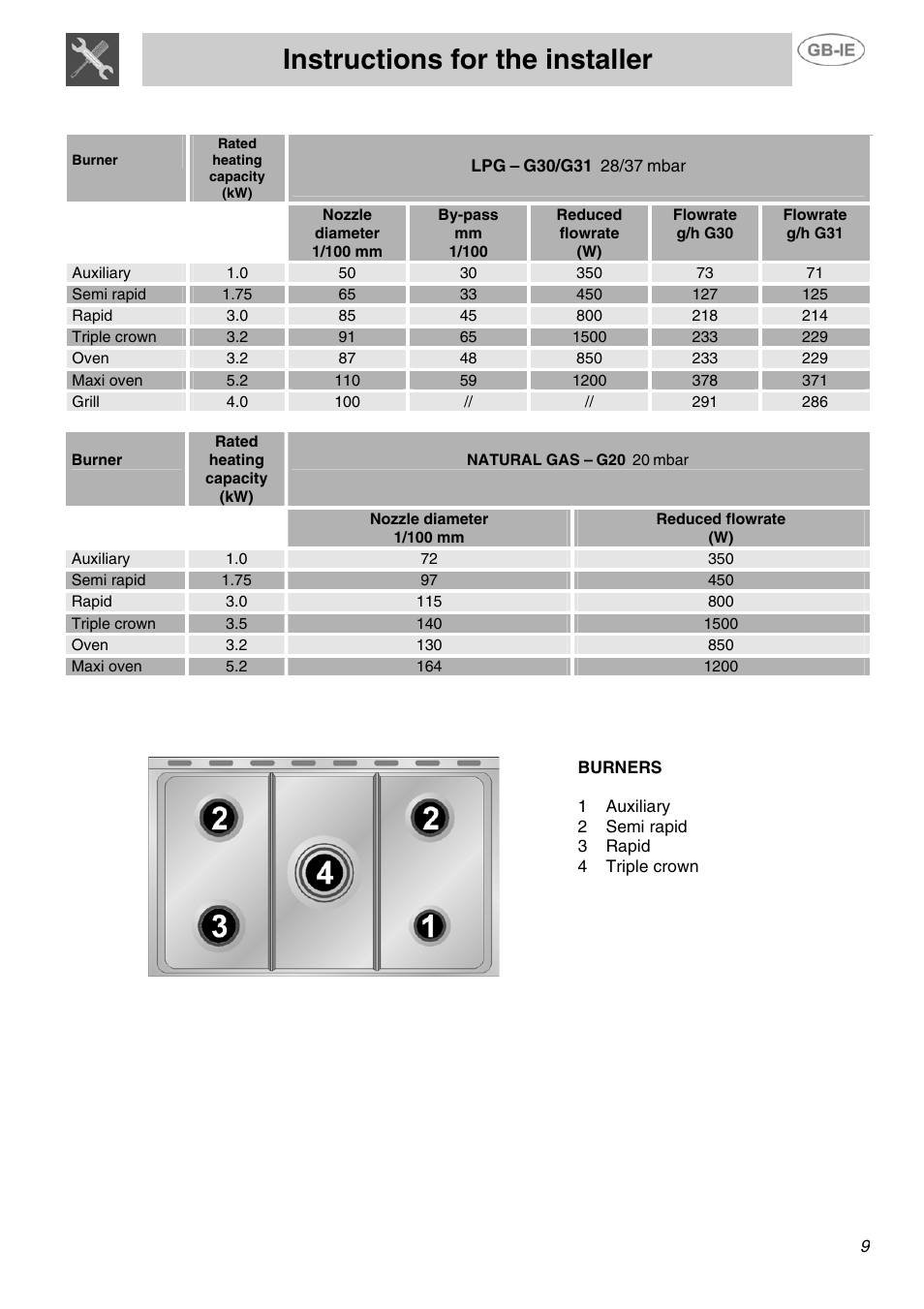 Instructions for the installer | Smeg SUK90MFX5 User Manual | Page 7 / 24