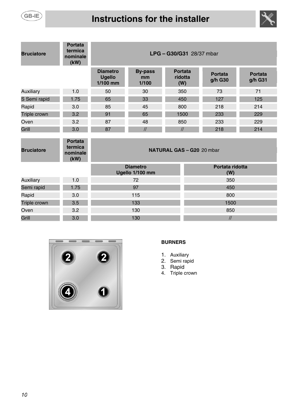 Instructions for the installer, G30/g31, Mbar | Rapid | Smeg SUK90MFX5 User Manual | Page 8 / 24