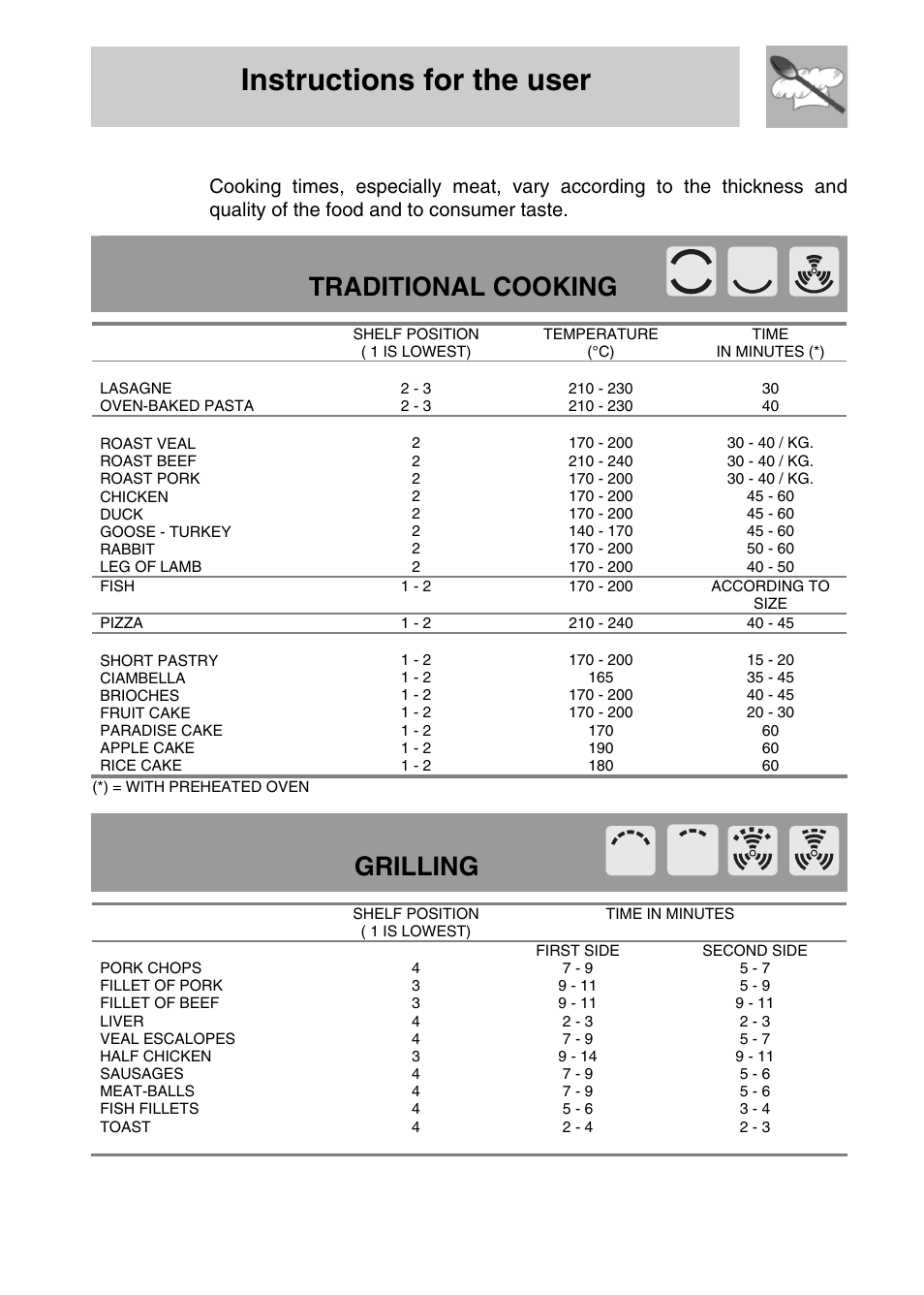 8 recommended cooking table, Instructions for the user, Traditional cooking | Grilling | Smeg SA704X-5 User Manual | Page 22 / 28