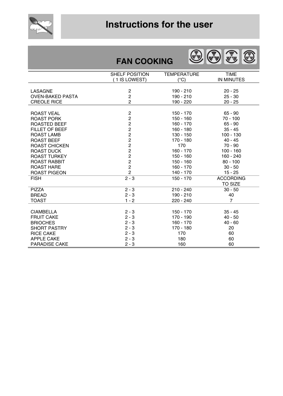 Instructions for the user, Fan cooking | Smeg SA704X-5 User Manual | Page 23 / 28