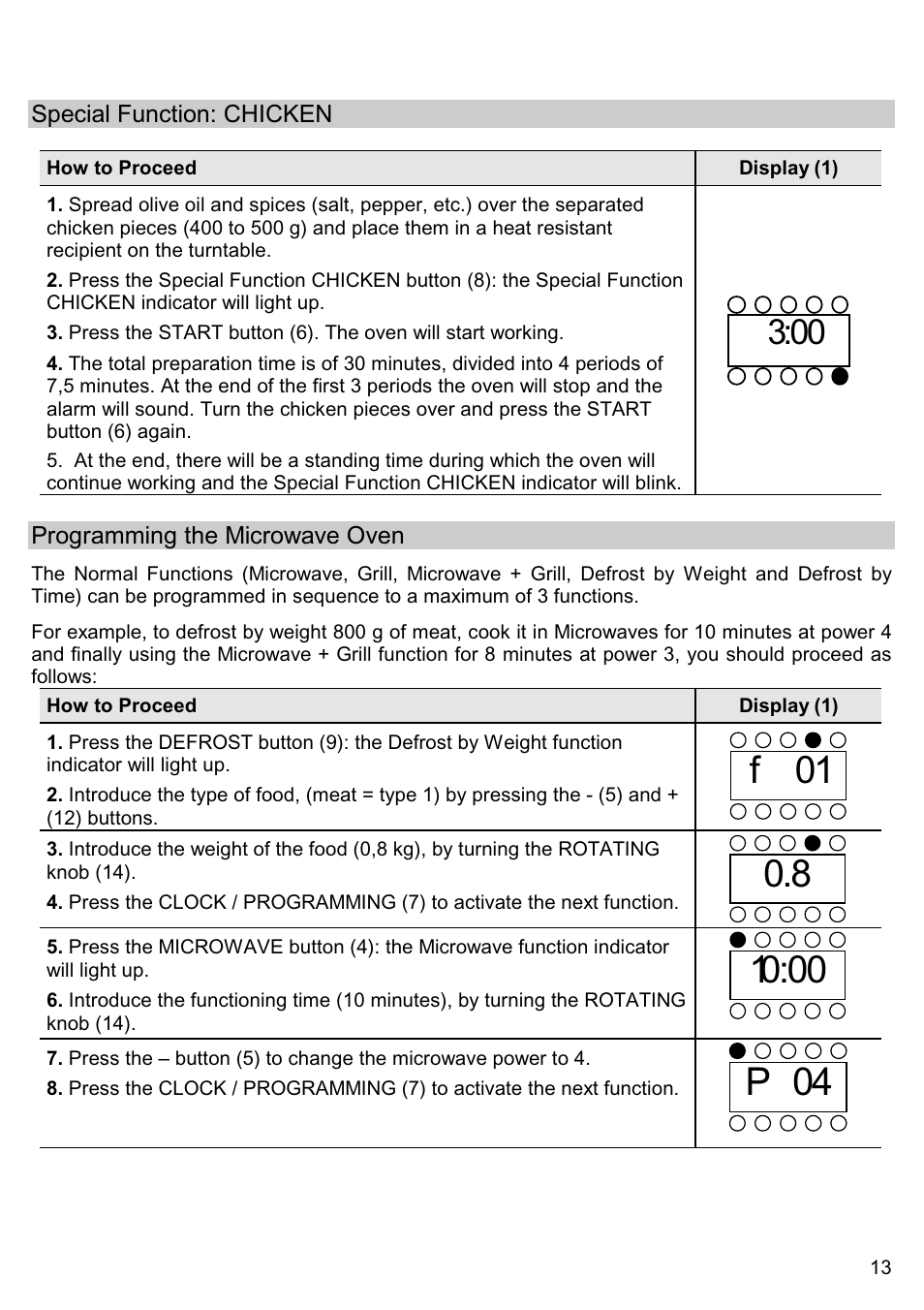 F 01, P 04 | Smeg ME200B User Manual | Page 12 / 21