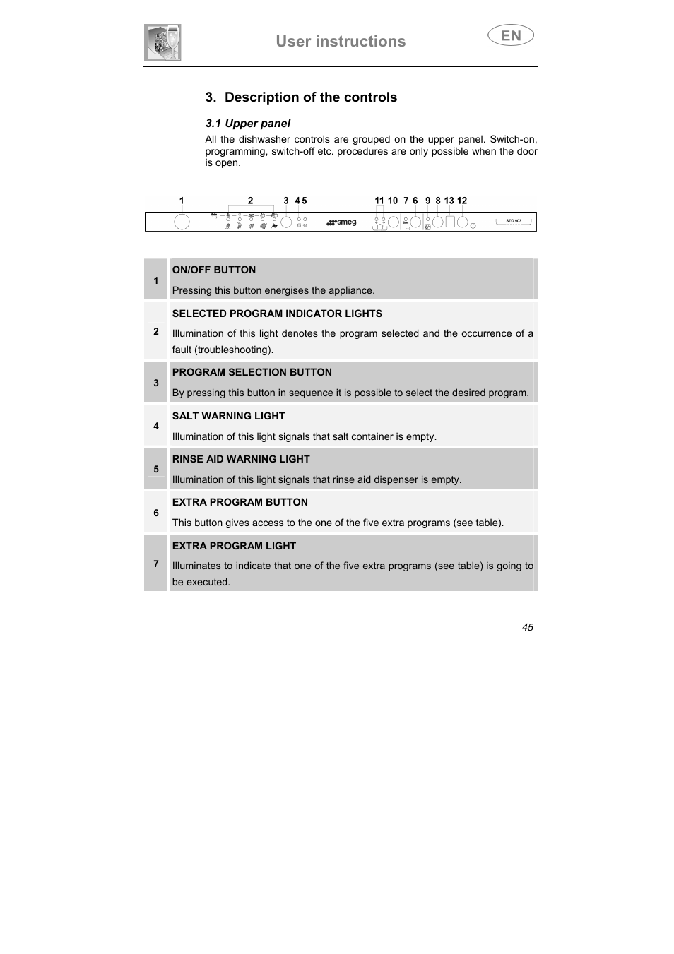 User instructions, Description of the controls | Smeg ST0904 User Manual | Page 10 / 36