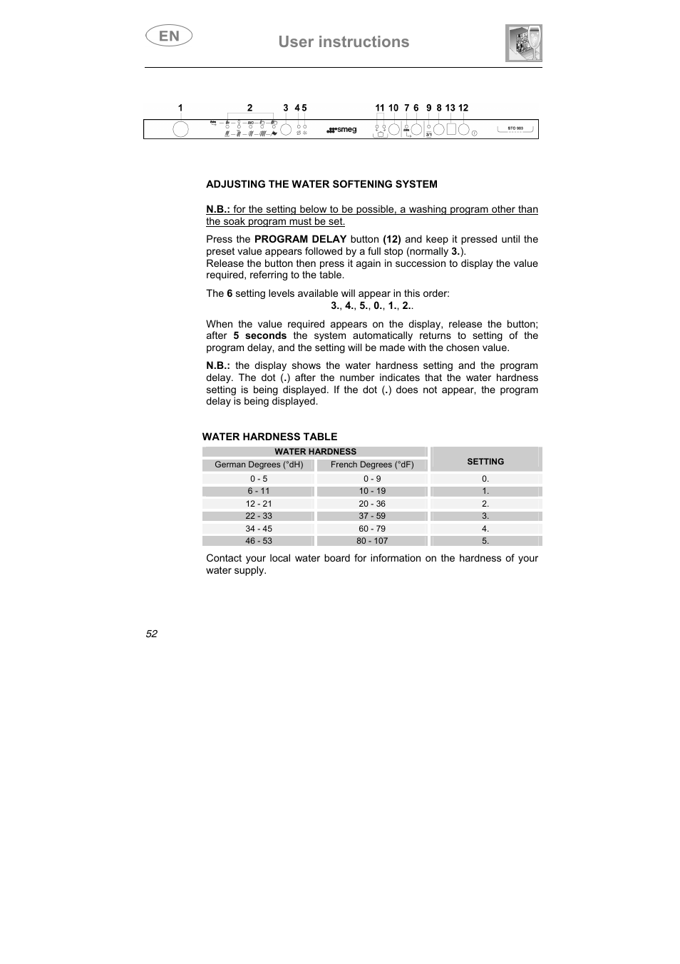 User instructions | Smeg ST0904 User Manual | Page 17 / 36