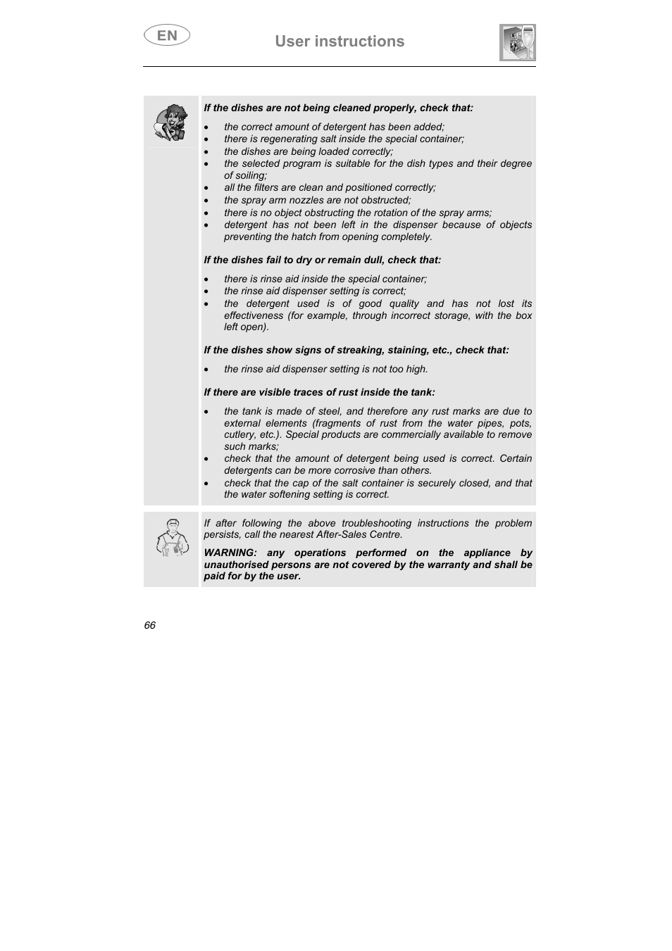 User instructions | Smeg ST0904 User Manual | Page 31 / 36