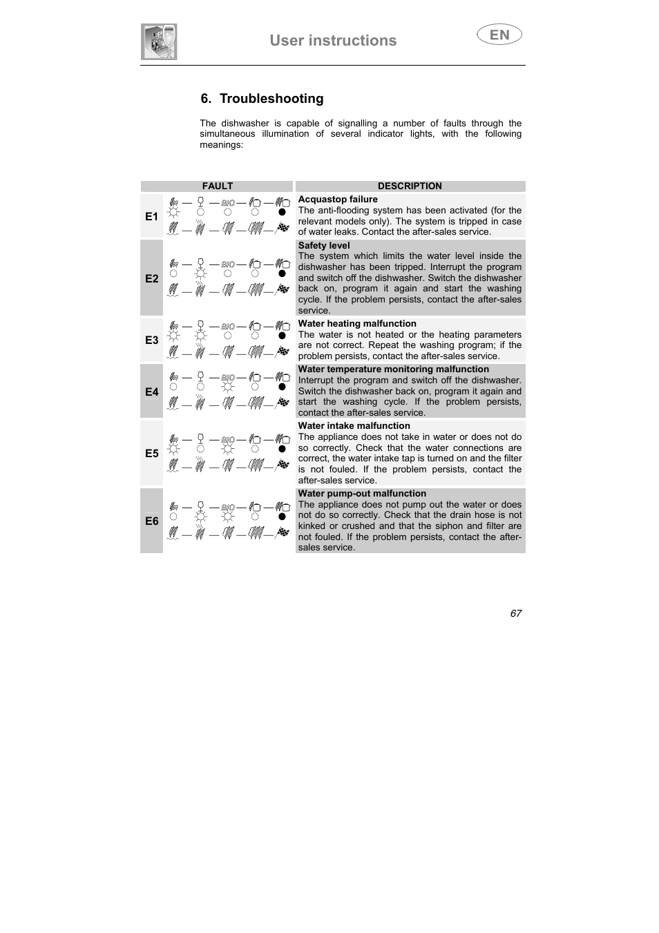 User instructions, Troubleshooting | Smeg ST0904 User Manual | Page 32 / 36