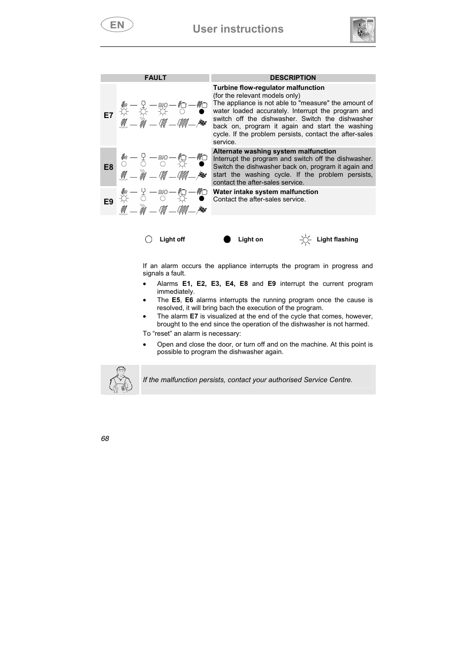 User instructions | Smeg ST0904 User Manual | Page 33 / 36