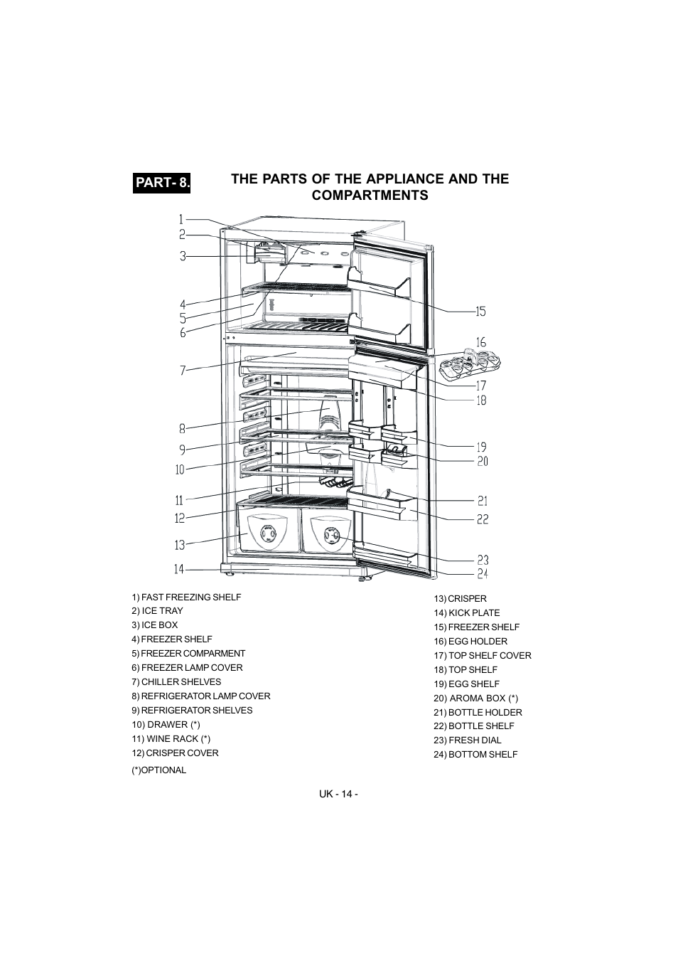 Smeg FD54APXNF User Manual | Page 16 / 18