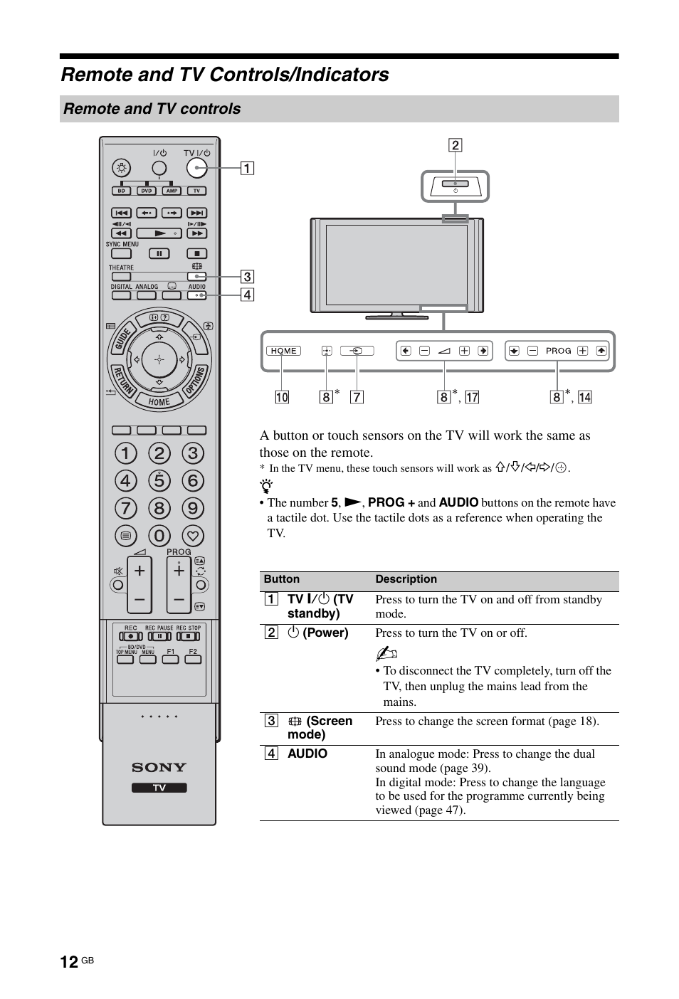 Remote and tv controls/indicators | Sony KDL-46X4500 User Manual | Page 12 / 188