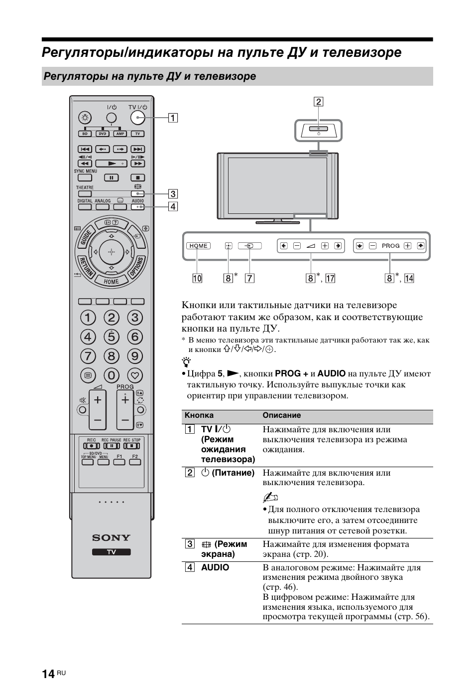 Регуляторы/индикаторы на пульте ду и телевизоре | Sony KDL-46X4500 User Manual | Page 134 / 188