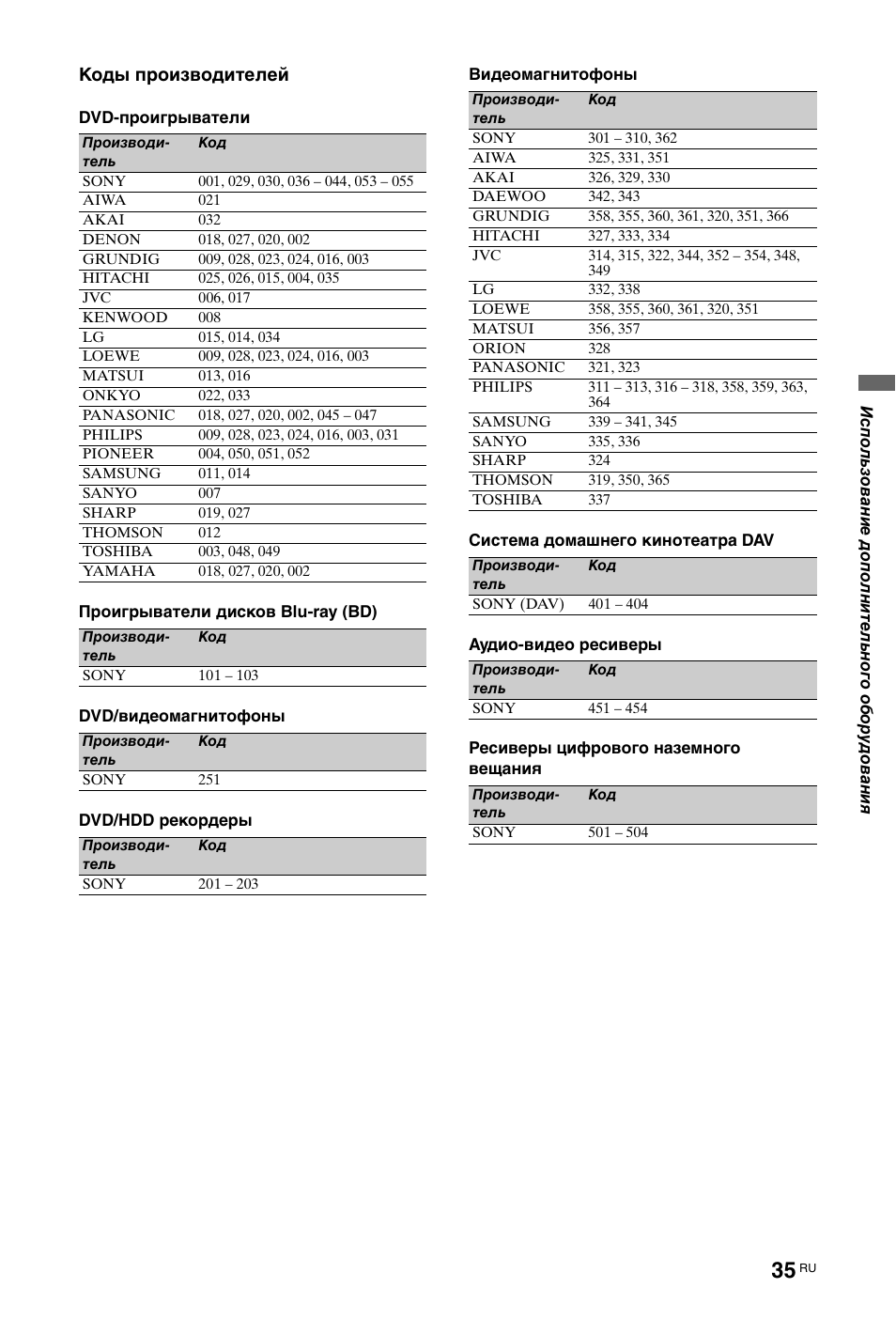 Коды производителей | Sony KDL-46X4500 User Manual | Page 155 / 188