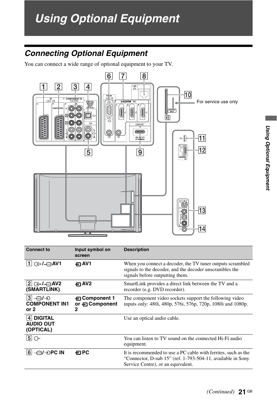Using optional equipment, Connecting optional equipment | Sony KDL-46X4500 User Manual | Page 21 / 188