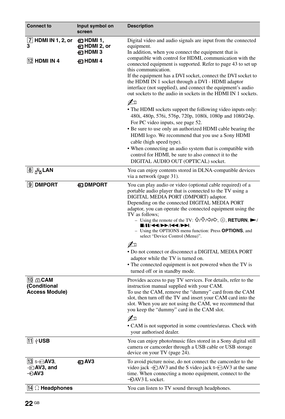 Sony KDL-46X4500 User Manual | Page 22 / 188