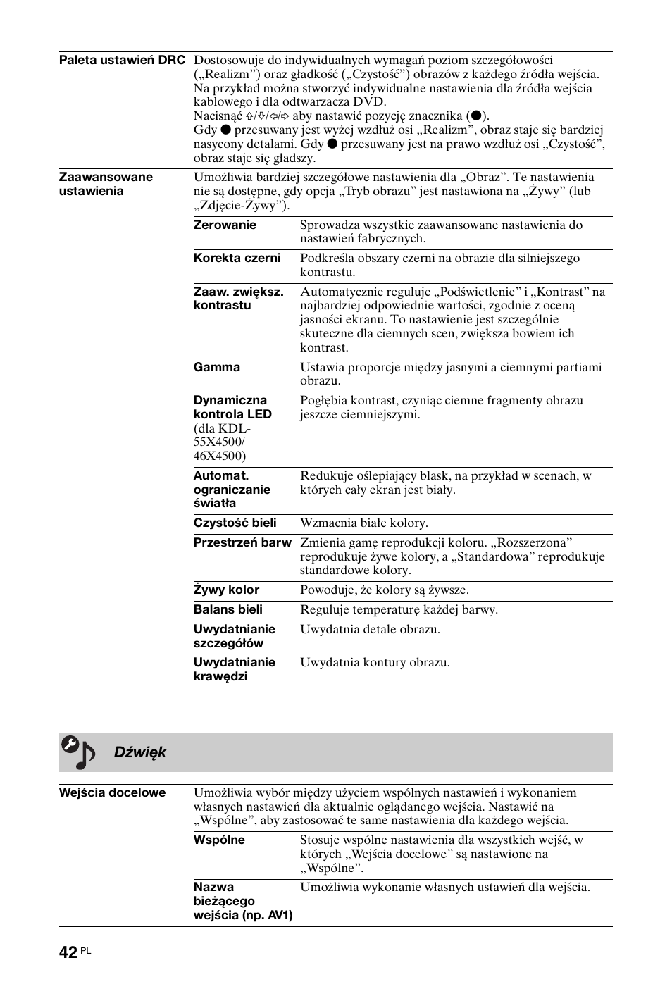 Dźwięk | Sony KDL-46X4500 User Manual | Page 98 / 188