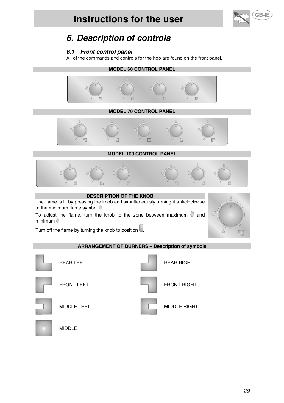 Description of controls, 1 front control panel, Front control panel | Instructions for the user | Smeg P705VT User Manual | Page 12 / 14