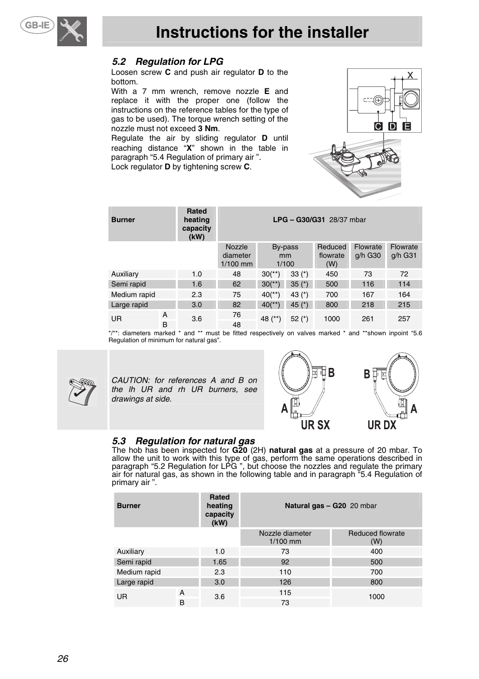 2 regulation for lpg, 3 regulation for natural gas, Regulation for lpg | Regulation for natural gas, Instructions for the installer, 26 5.2 regulation for lpg | Smeg P705VT User Manual | Page 9 / 14