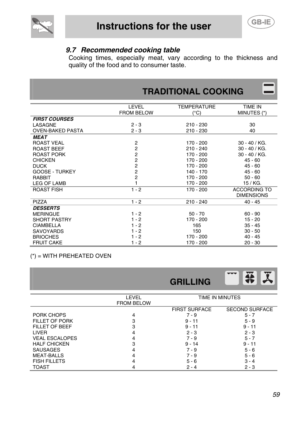 7 recommended cooking table, Instructions for the user, Traditional cooking | Grilling | Smeg A1-6 User Manual | Page 25 / 31