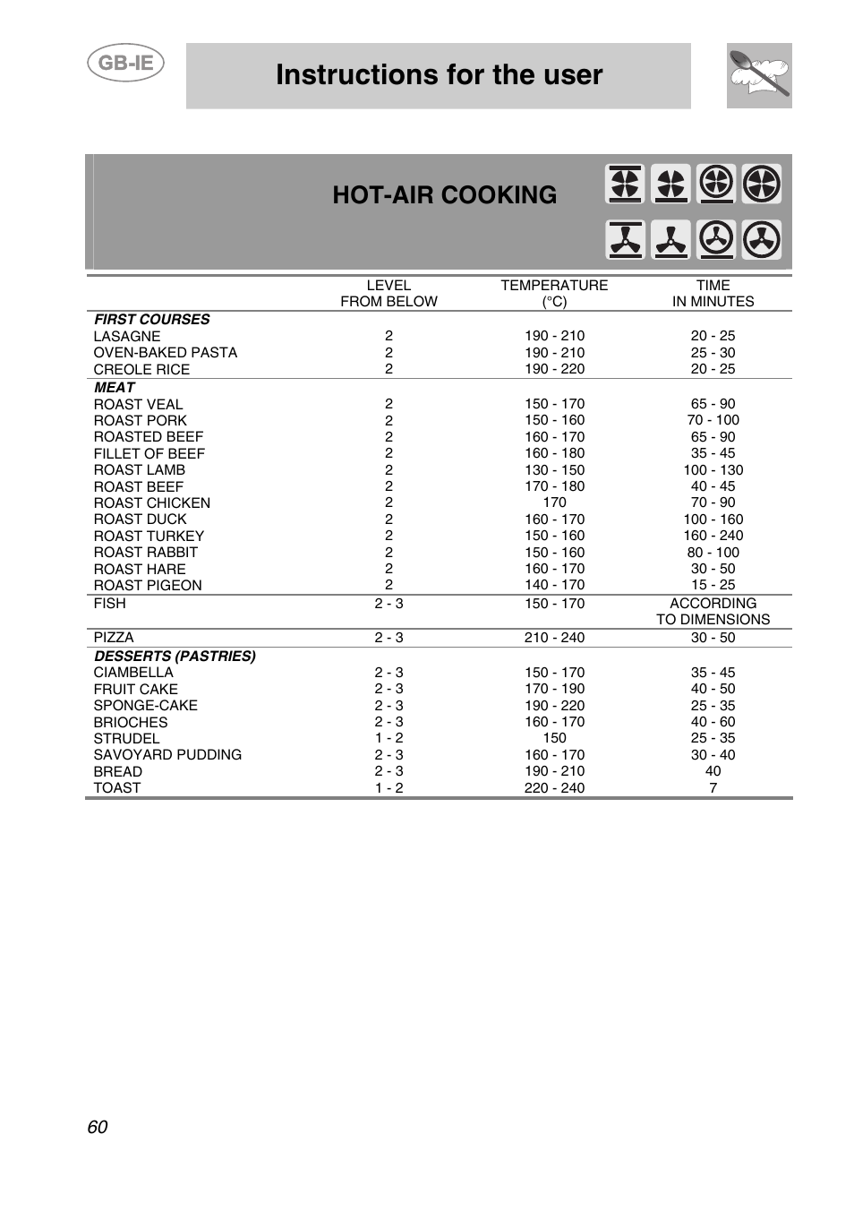 Instructions for the user, Hot-air cooking | Smeg A1-6 User Manual | Page 26 / 31