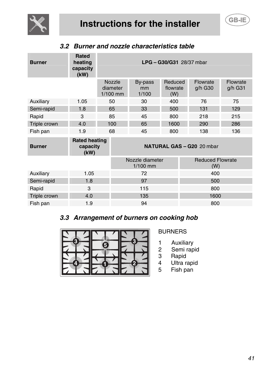 2 burner and nozzle characteristics table, 3 arrangement of burners on cooking hob, Instructions for the installer | Smeg A1-6 User Manual | Page 7 / 31