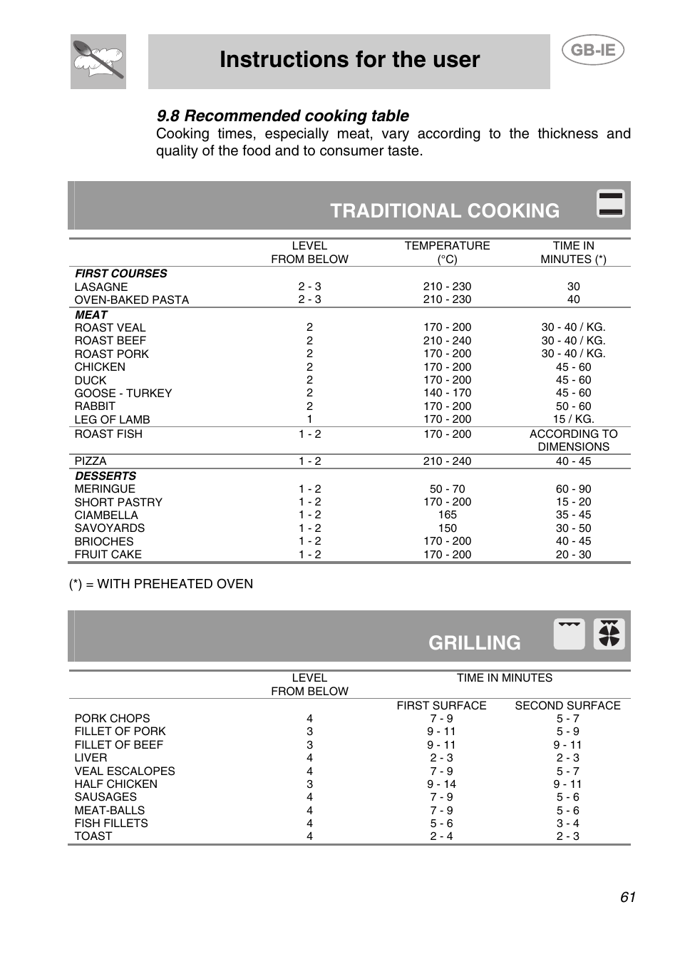Recommended cooking table, Instructions for the user, Traditional cooking | Grilling, 8 recommended cooking table | Smeg A2-6 User Manual | Page 25 / 32
