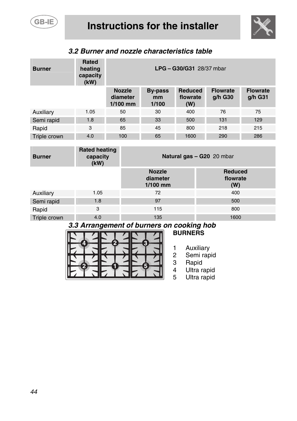 2 burner and nozzle characteristics table, 3 arrangement of burners on cooking hob, Instructions for the installer | Smeg A2-6 User Manual | Page 8 / 32