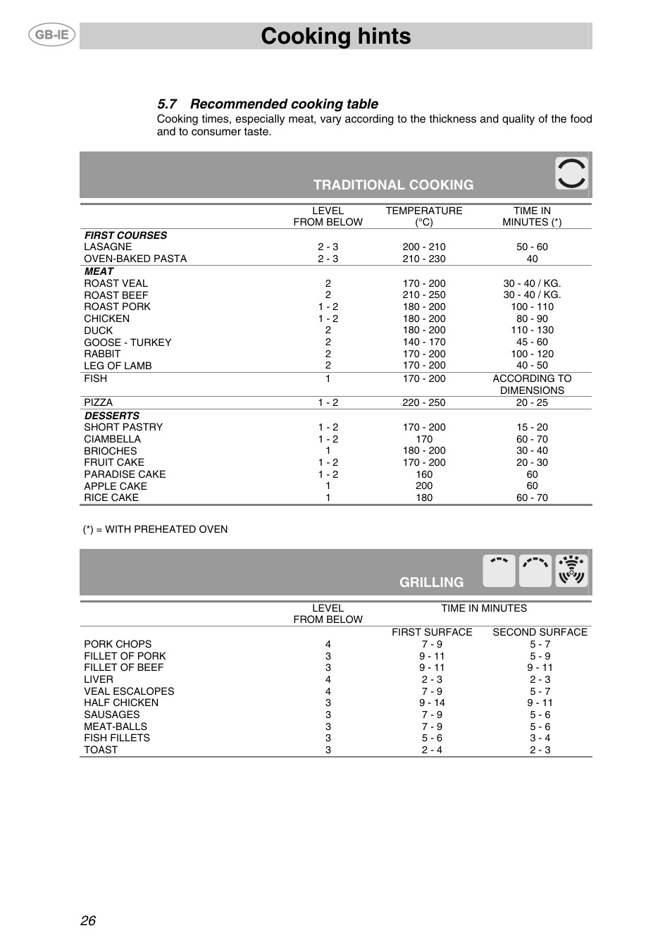 Recommended cooking table, Cooking hints, 26 5.7 recommended cooking table | Traditional cooking, Grilling | Smeg F67-7 User Manual | Page 10 / 14