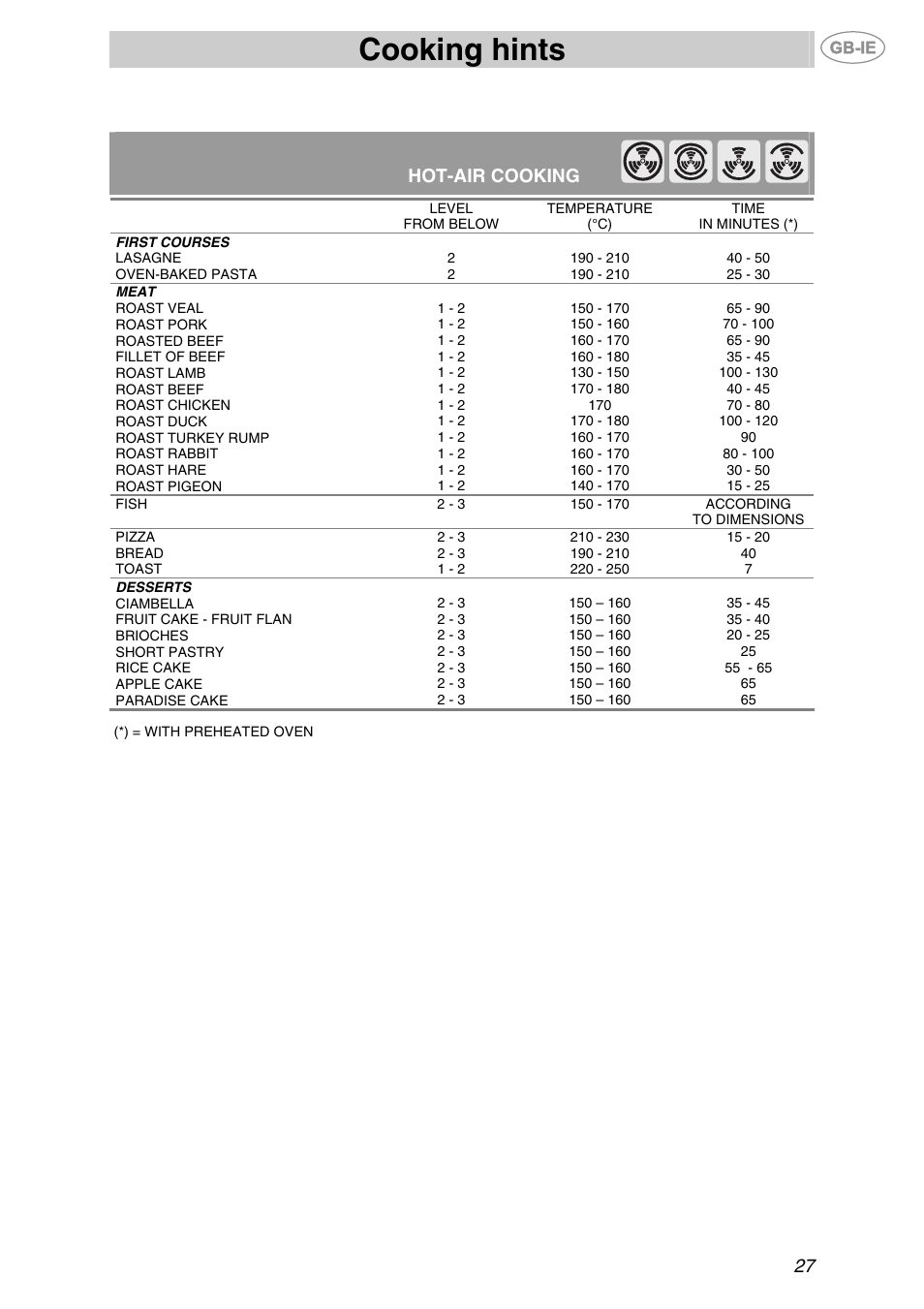Cooking hints, Hot-air cooking | Smeg F67-7 User Manual | Page 11 / 14