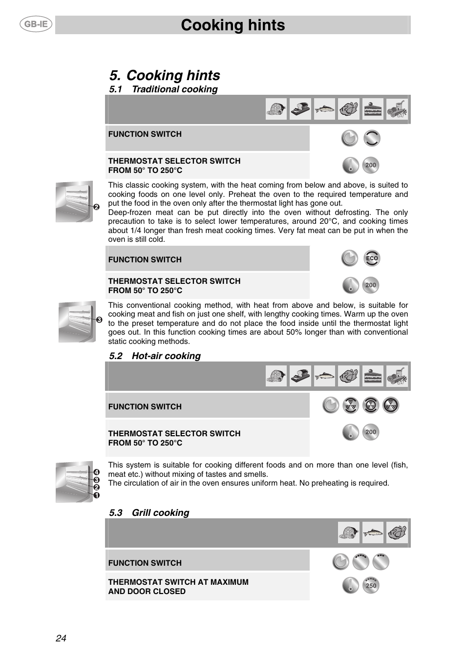 Cooking hints, 1 traditional cooking, 2 hot-air cooking | 3 grill cooking, Traditional cooking, Hot-air cooking, Grill cooking, 24 5.1 traditional cooking, Function switch, Thermostat switch at maximum and door closed | Smeg F67-7 User Manual | Page 8 / 14