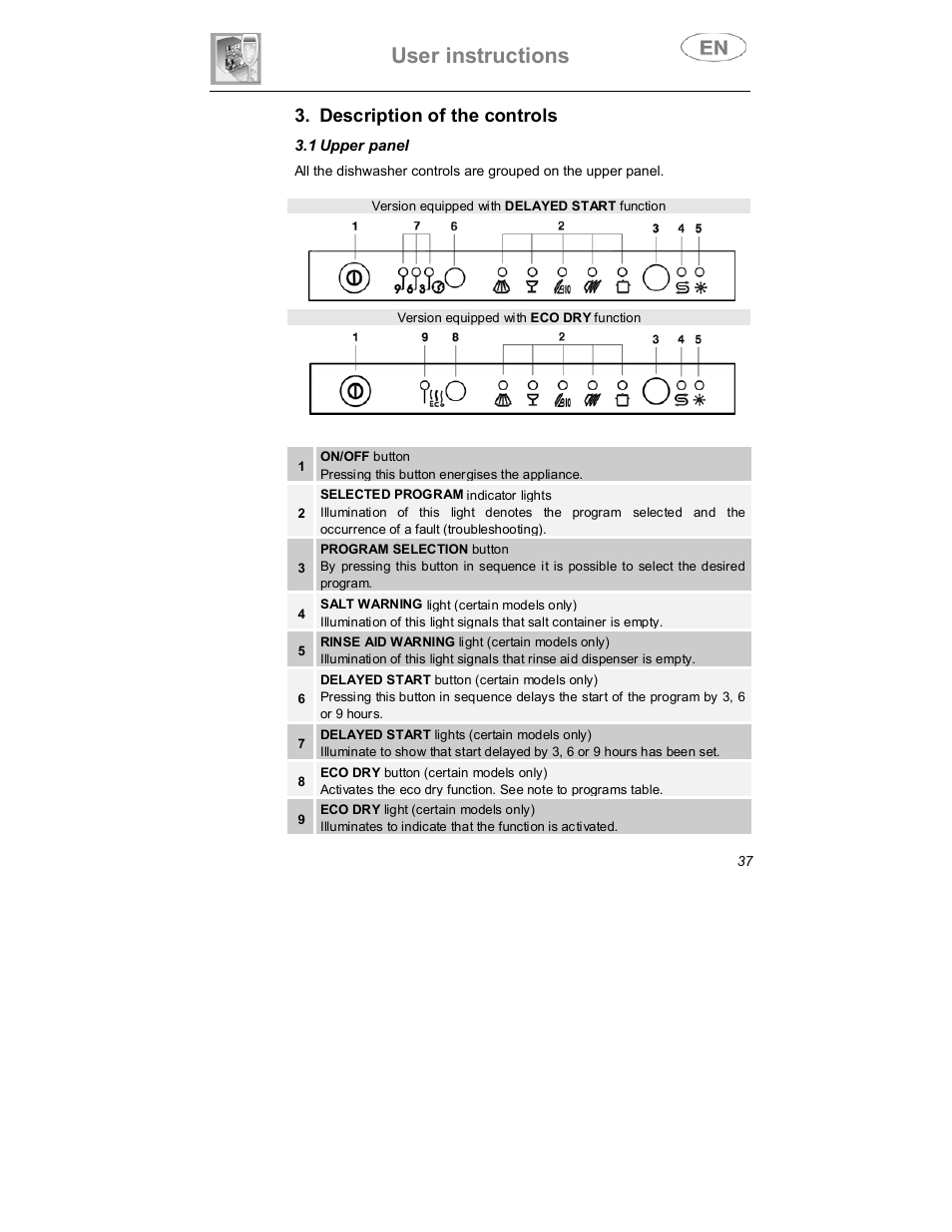 User instructions, Description of the controls | Smeg DW1410 User Manual | Page 8 / 31