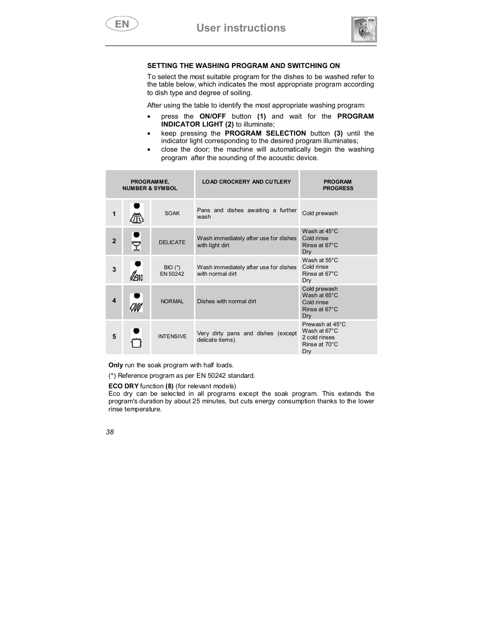 User instructions | Smeg DW1410 User Manual | Page 9 / 31