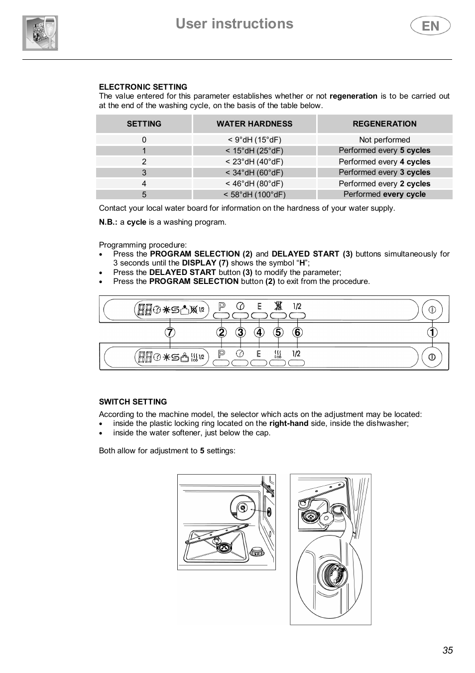 User instructions | Smeg DWI614 User Manual | Page 14 / 27