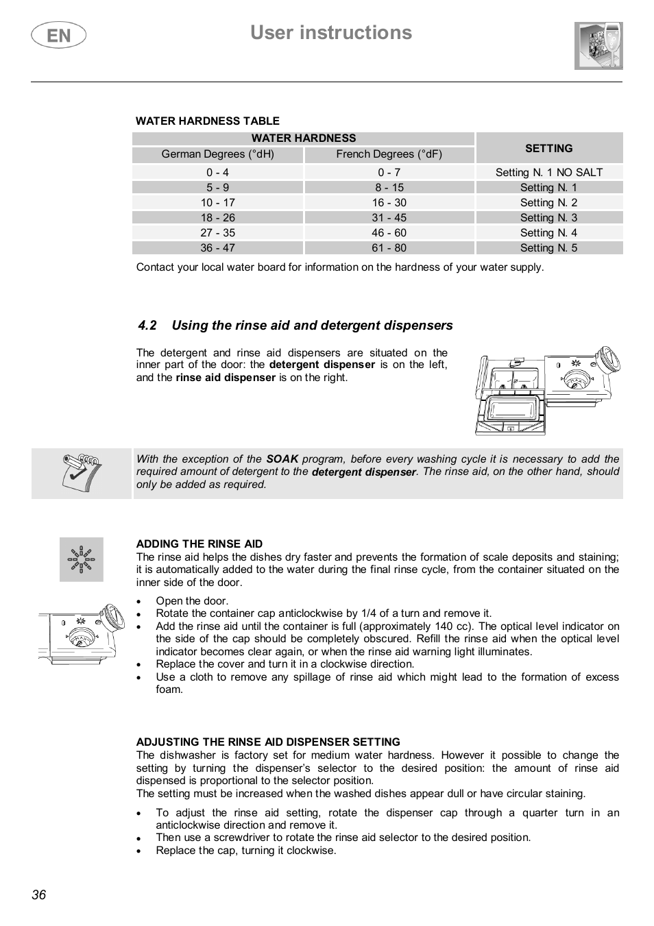 User instructions | Smeg DWI614 User Manual | Page 15 / 27