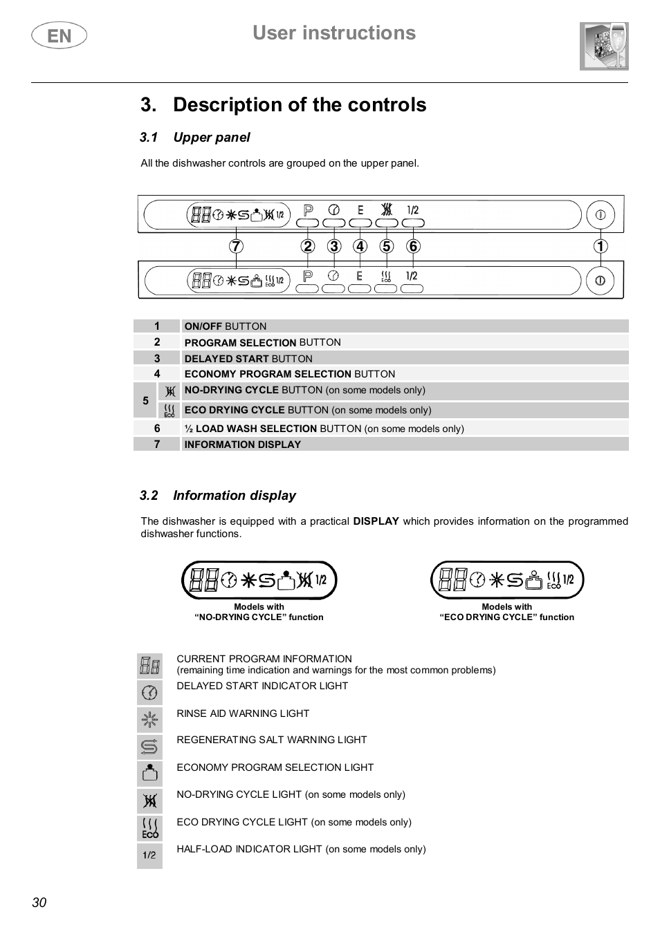 User instructions, Description of the controls | Smeg DWI614 User Manual | Page 7 / 27