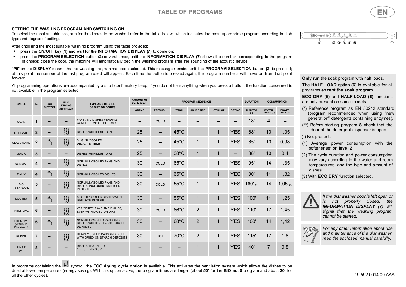 Table of programs | Smeg DWI614 User Manual | Page 9 / 27