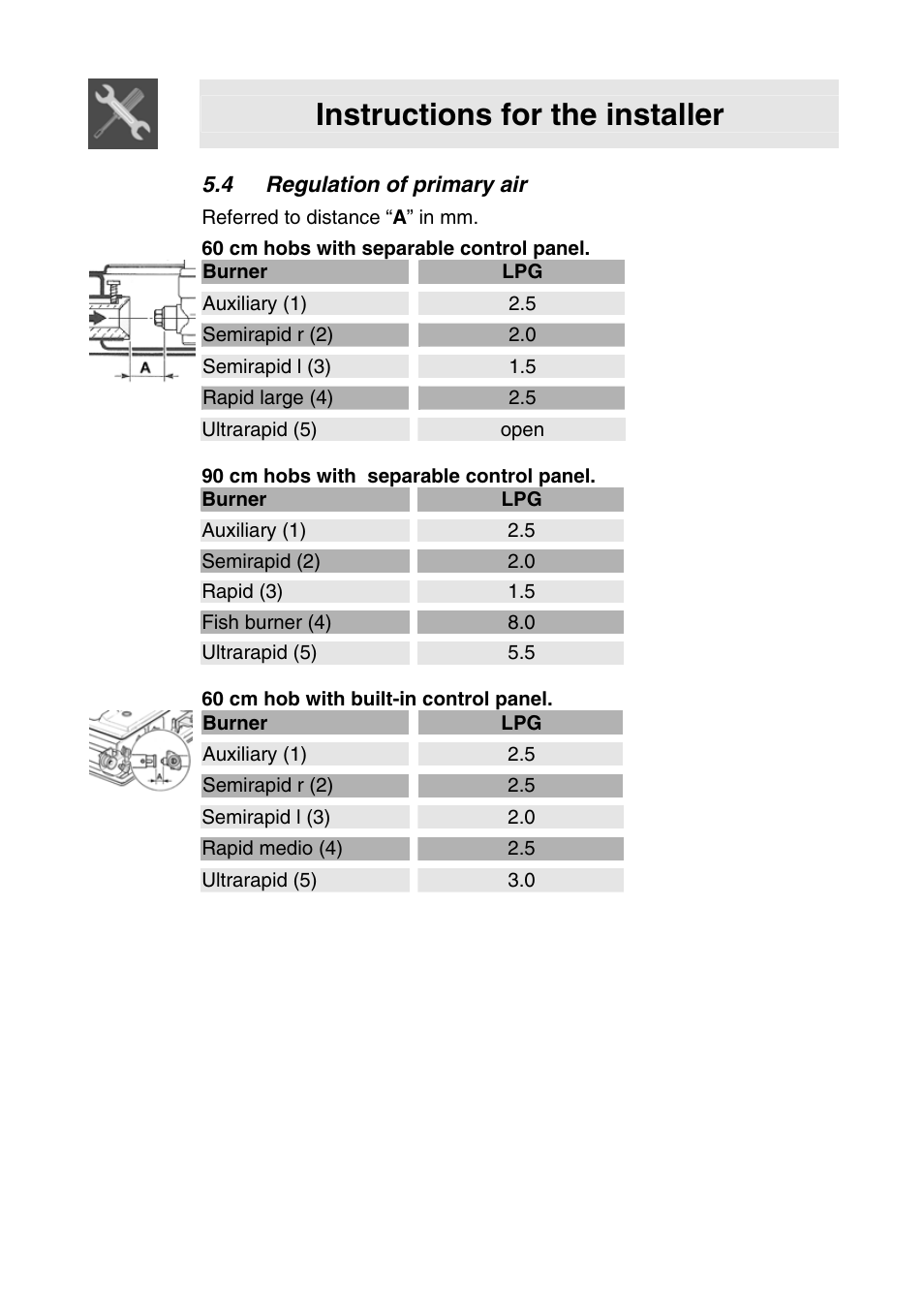 4 regulation of primary air, Instructions for the installer, Referred to distance “ a ” in mm | Auxiliary (1) 2.5, Semirapid r (2) 2.0, Semirapid l (3) 1.5, Rapid large (4) 2.5, Semirapid (2) 2.0, Rapid (3) 1.5, Fish burner (4) 8.0 | Smeg SER63LPG3 User Manual | Page 11 / 20