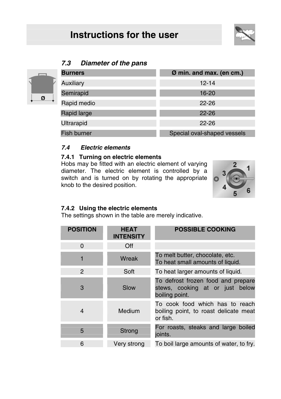 3 diameter of the pans, 4 electric elements, 1 turning on electric elements | 2 using the electric elements, Instructions for the user, Burners ø min. and max. (en cm.), Auxiliary 12-14, Semirapid 16-20, Rapid medio 22-26, Rapid large 22-26 | Smeg SER63LPG3 User Manual | Page 16 / 20