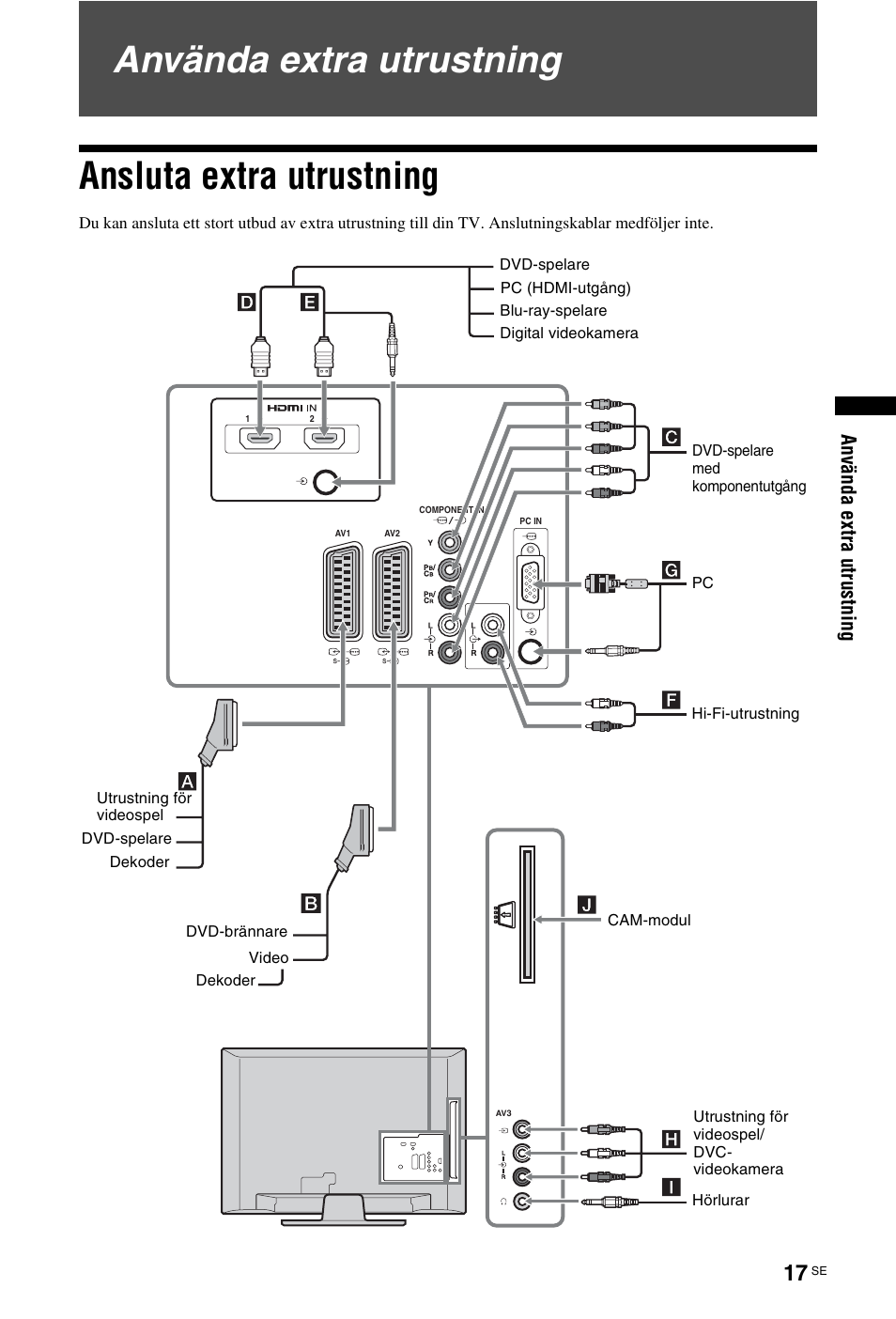Använda extra utrustning, Ansluta extra utrustning, Använda extra utrustning ansluta extra utrustning | Använ da ex tr a ut ru st nin g | Sony KDL-26 L4000 User Manual | Page 113 / 227