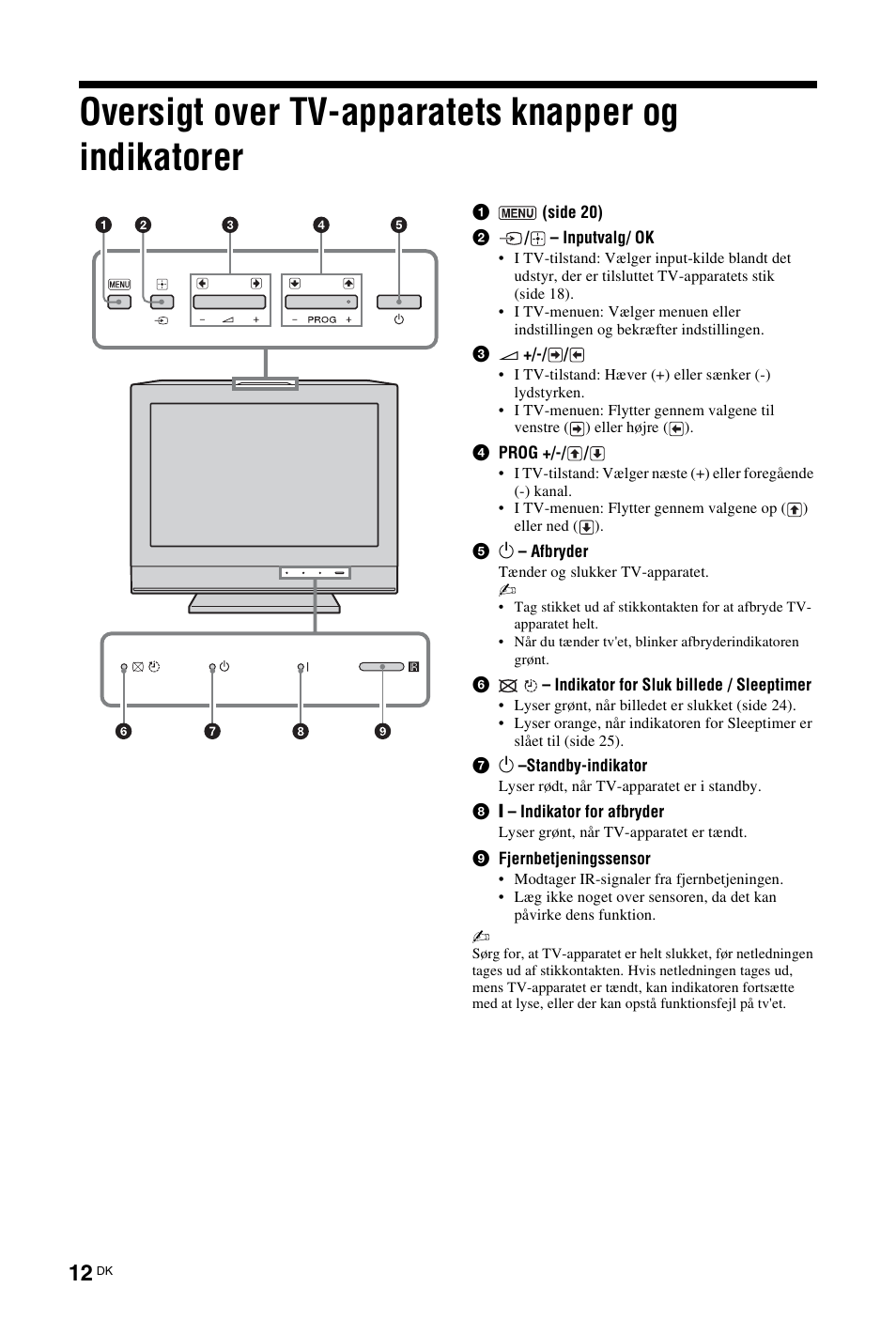 Oversigt over tv-apparatets knapper og indikatorer | Sony KDL-26 L4000 User Manual | Page 12 / 227
