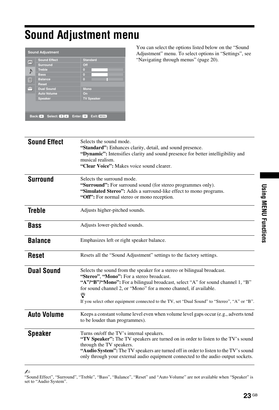 Sound adjustment menu, Sound effect, Surround | Treble, Bass, Balance, Reset, Dual sound, Auto volume, Speaker | Sony KDL-26 L4000 User Manual | Page 151 / 227