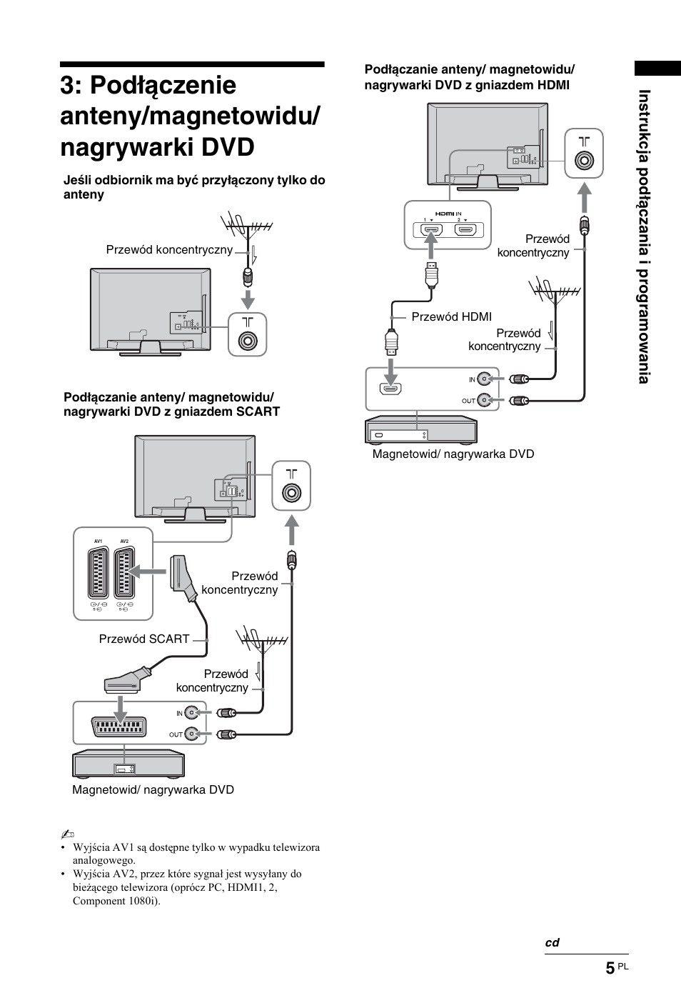 Podłączenie anteny/magnetowidu/ nagrywarki dvd, Instr ukcja podł ączani a i progr am owani a | Sony KDL-26 L4000 User Manual | Page 165 / 227