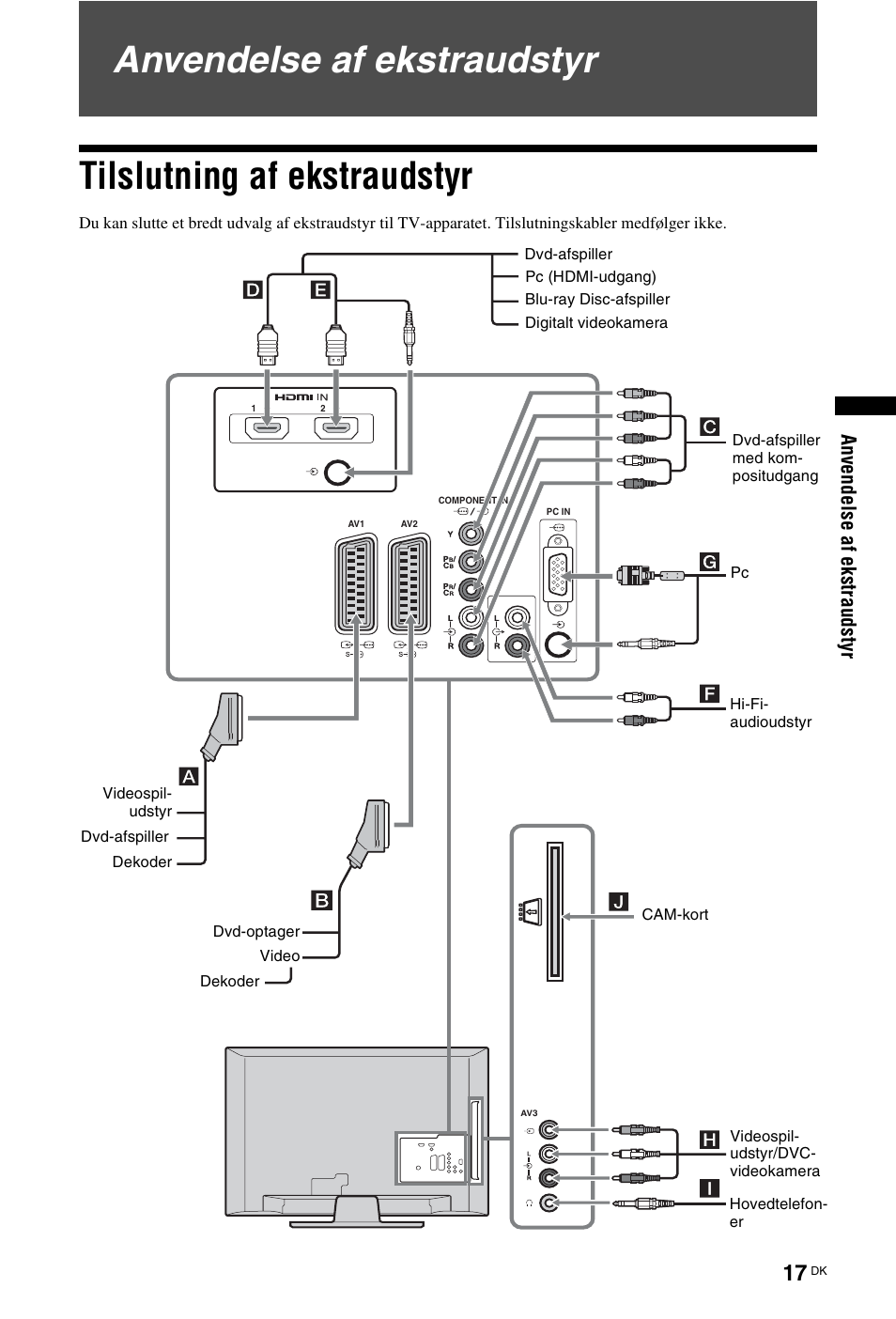 Anvendelse af ekstraudstyr, Tilslutning af ekstraudstyr, Anven del se a f ek st rau d st yr | Sony KDL-26 L4000 User Manual | Page 17 / 227