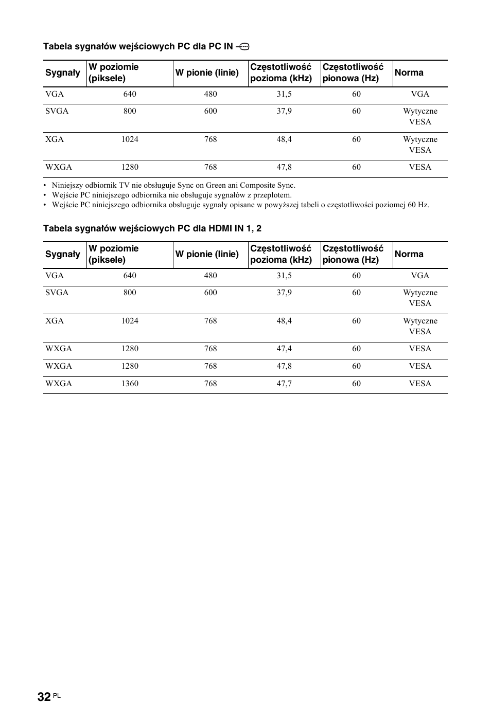 Sony KDL-26 L4000 User Manual | Page 192 / 227