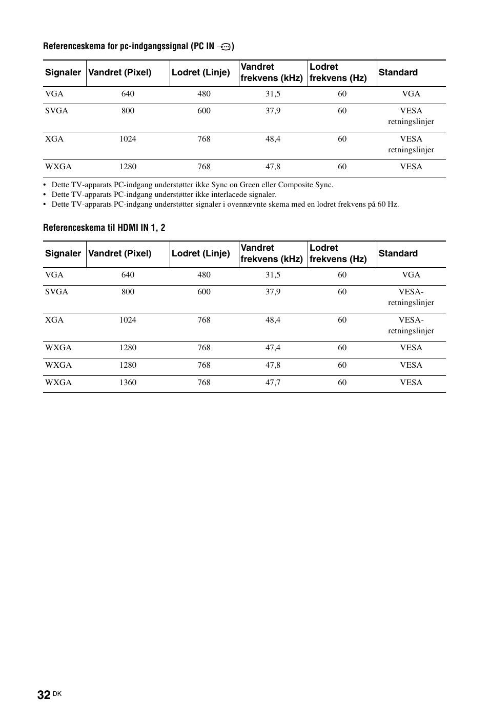 Sony KDL-26 L4000 User Manual | Page 32 / 227