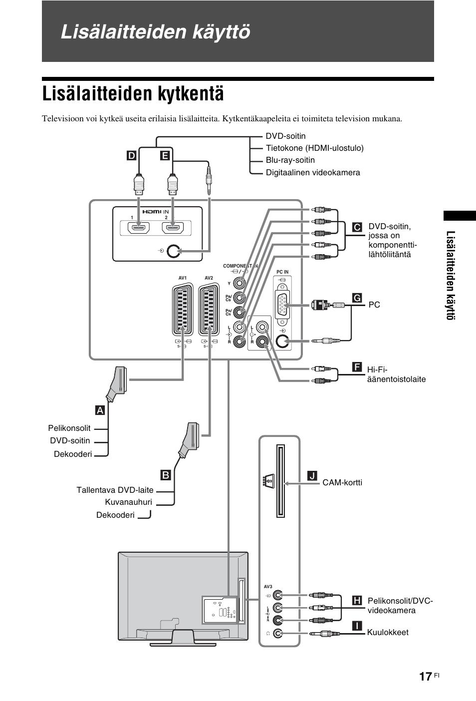 Lisälaitteiden käyttö, Lisälaitteiden kytkentä, Lisälaitteiden käyttö lisälaitteiden kytkentä | Lis ä la it te ide n käy ttö | Sony KDL-26 L4000 User Manual | Page 49 / 227