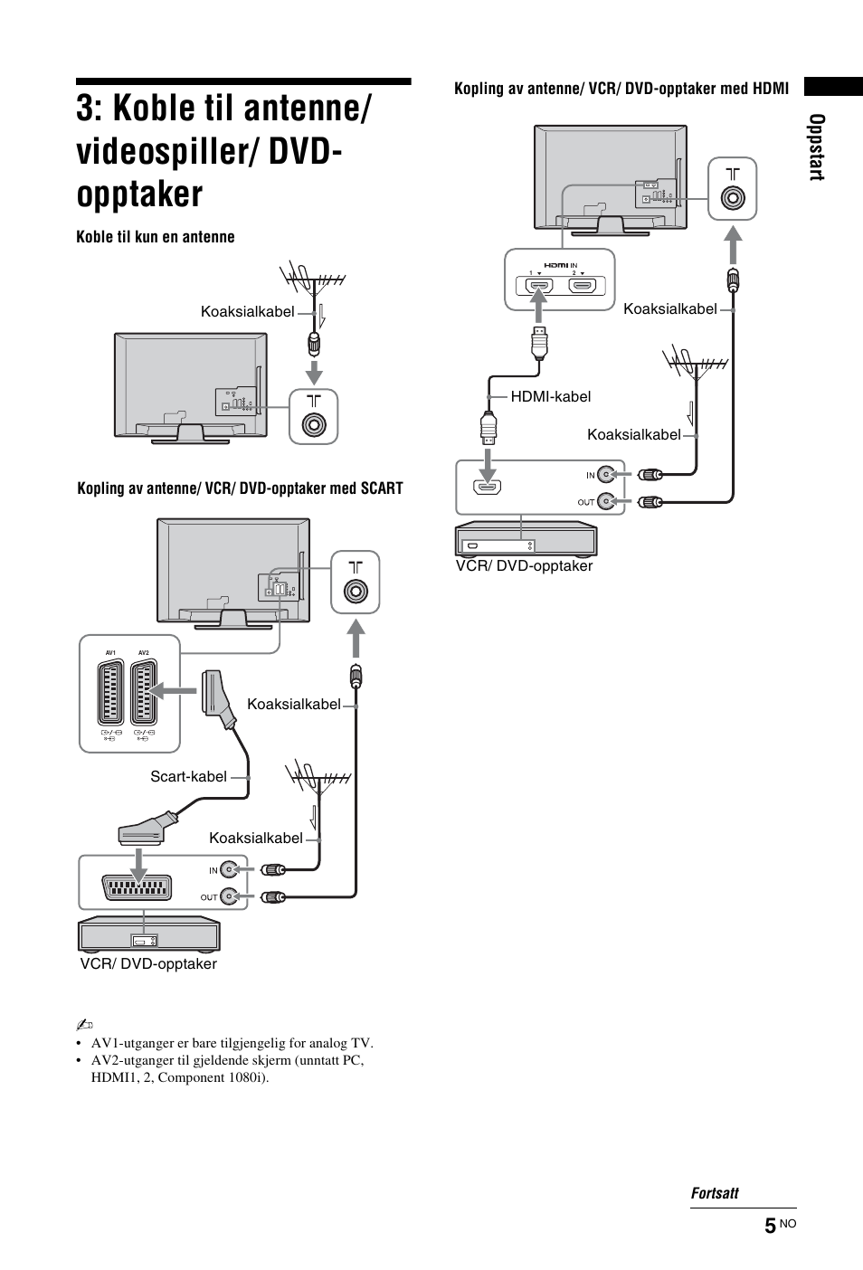 Koble til antenne/ videospiller/ dvd- opptaker, Opps ta rt | Sony KDL-26 L4000 User Manual | Page 69 / 227