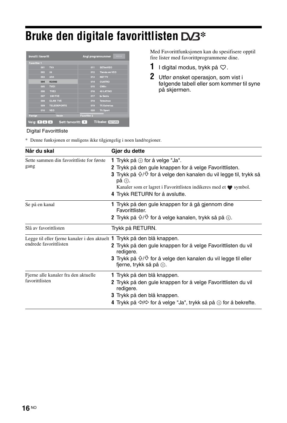 Bruke den digitale favorittlisten, Side 16) | Sony KDL-26 L4000 User Manual | Page 80 / 227