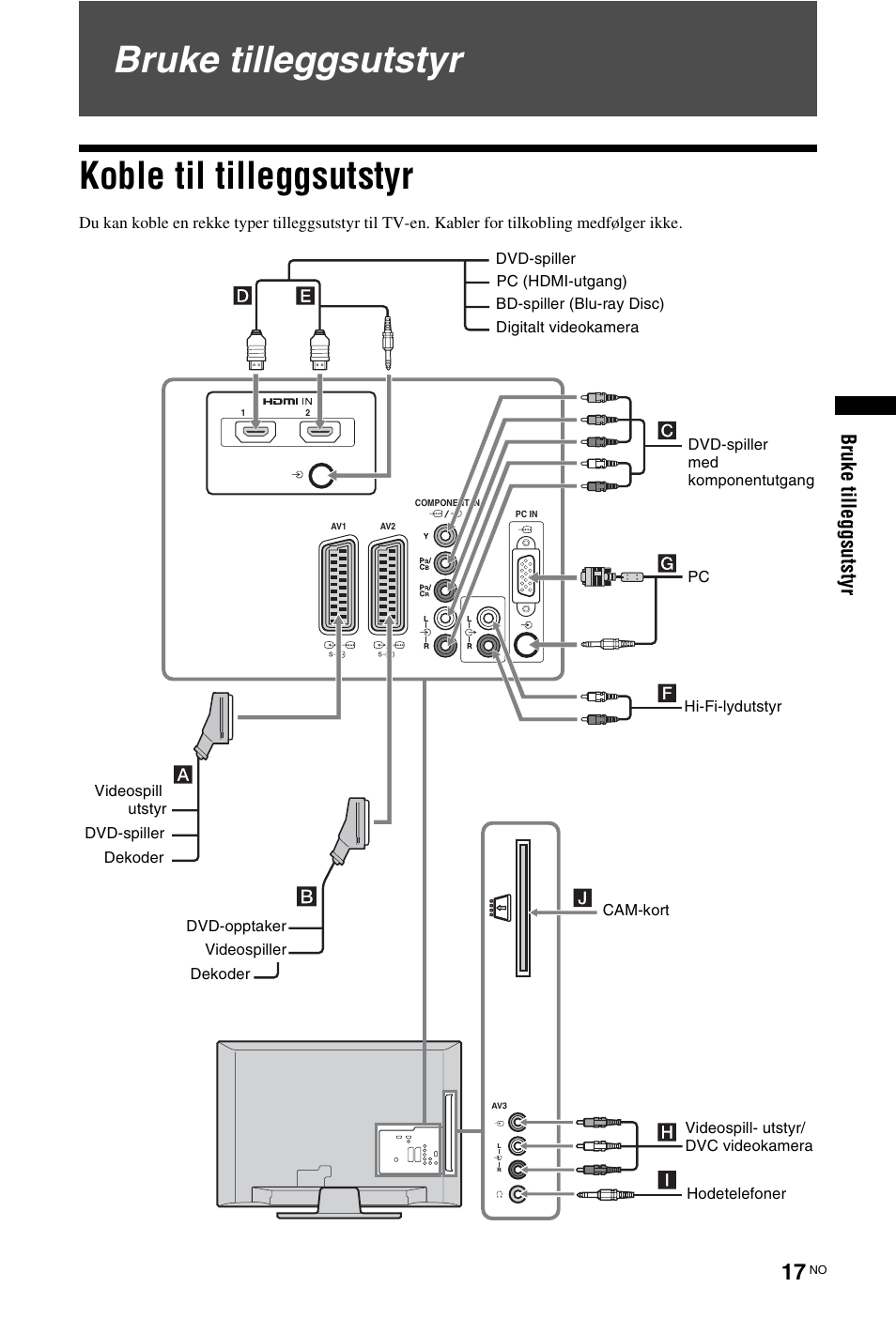 Bruke tilleggsutstyr, Koble til tilleggsutstyr, Bruke tilleggsutstyr koble til tilleggsutstyr | Bruk e t ill e ggsu tst yr | Sony KDL-26 L4000 User Manual | Page 81 / 227