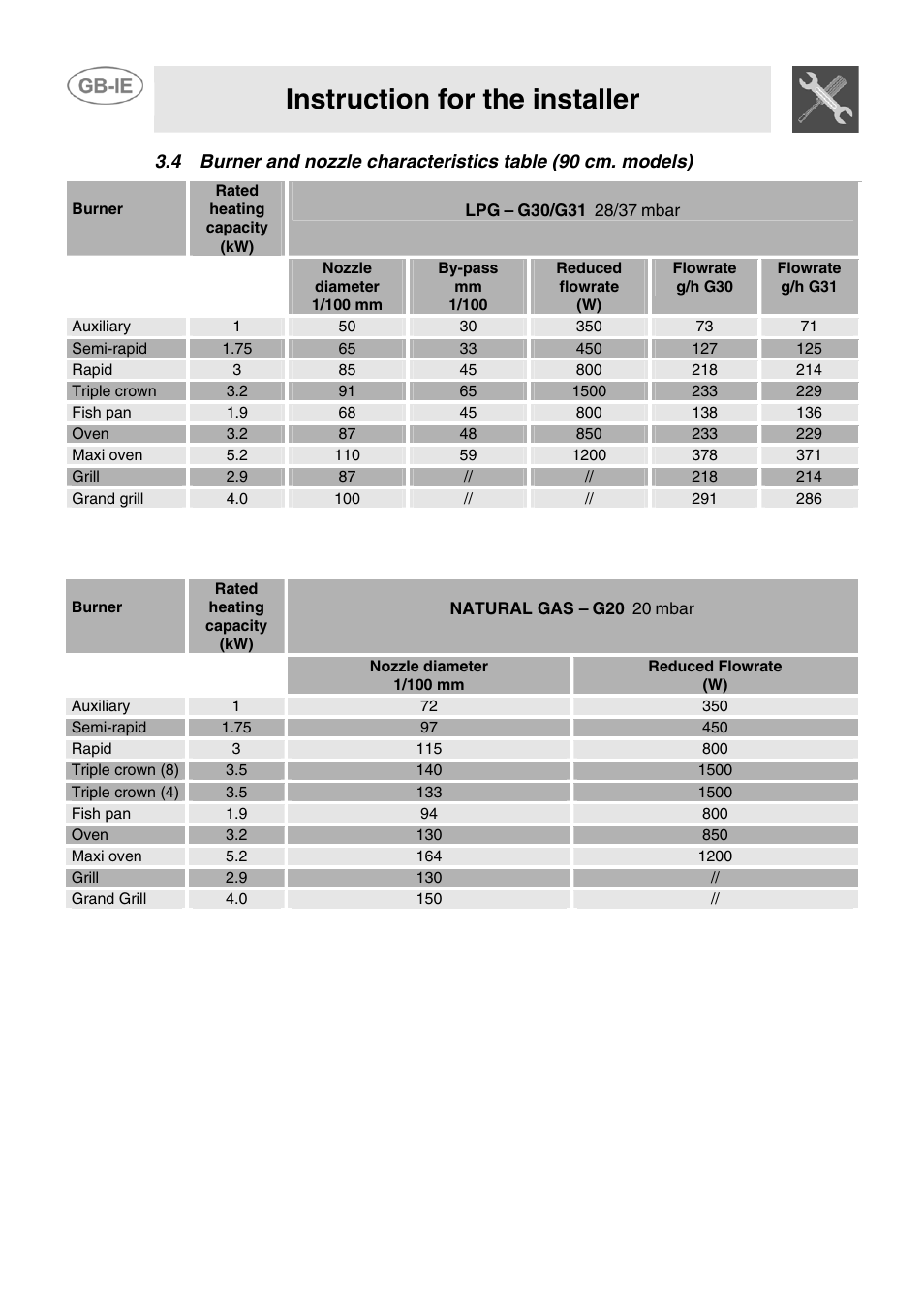 Instruction for the installer | Smeg CB61ME User Manual | Page 10 / 29